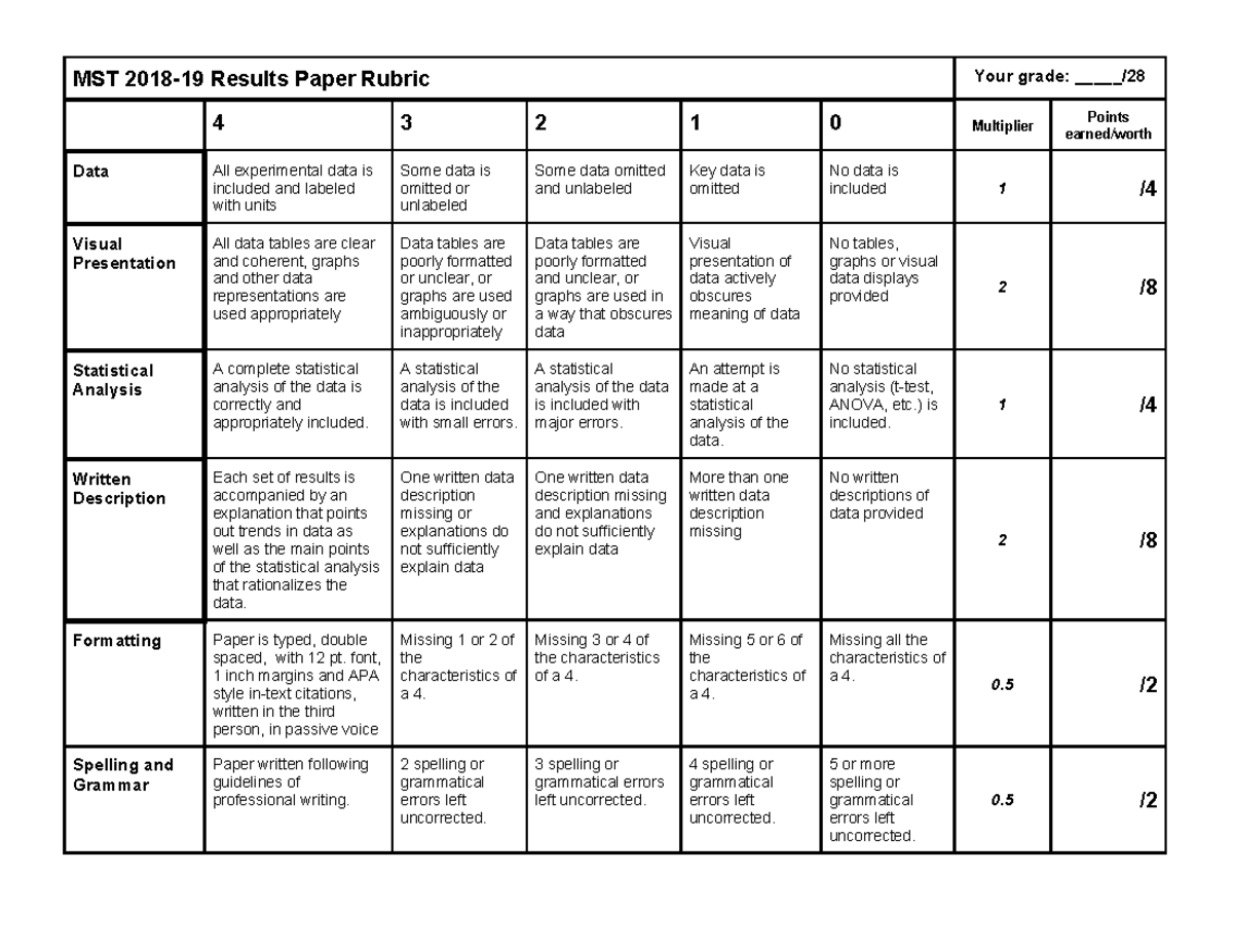 MST 3 - Data with Analysis Paper Rubric Evaluation Guide - Studocu