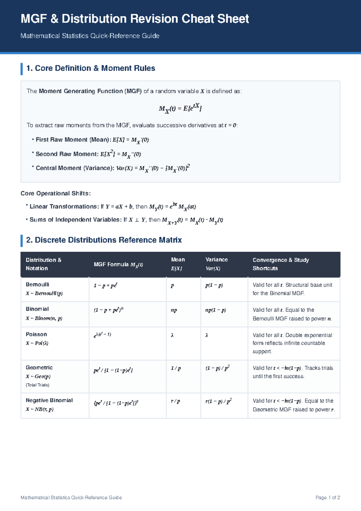MGF Distribution Revision Cheat Sheet for Mathematical Statistics - Studocu