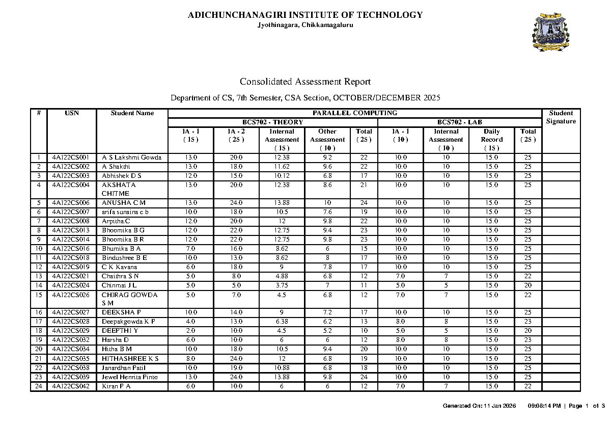 BCS702 Parallel Computing Assessment Report - 7th Sem, 2025 - Studocu