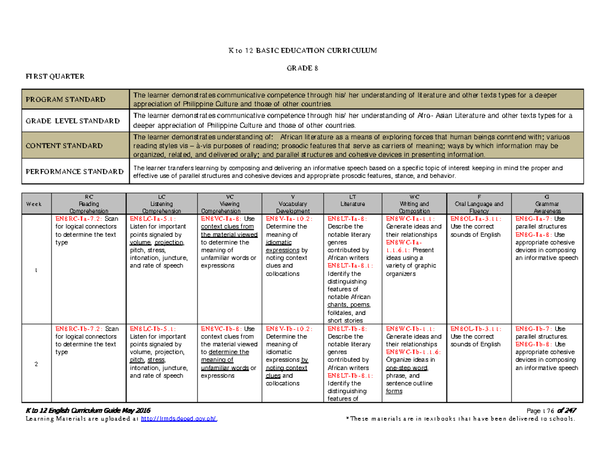 K to 12 BASIC EDUCATION CURRICULUM GRADE 8 1st & 2nd Quarter Program ...
