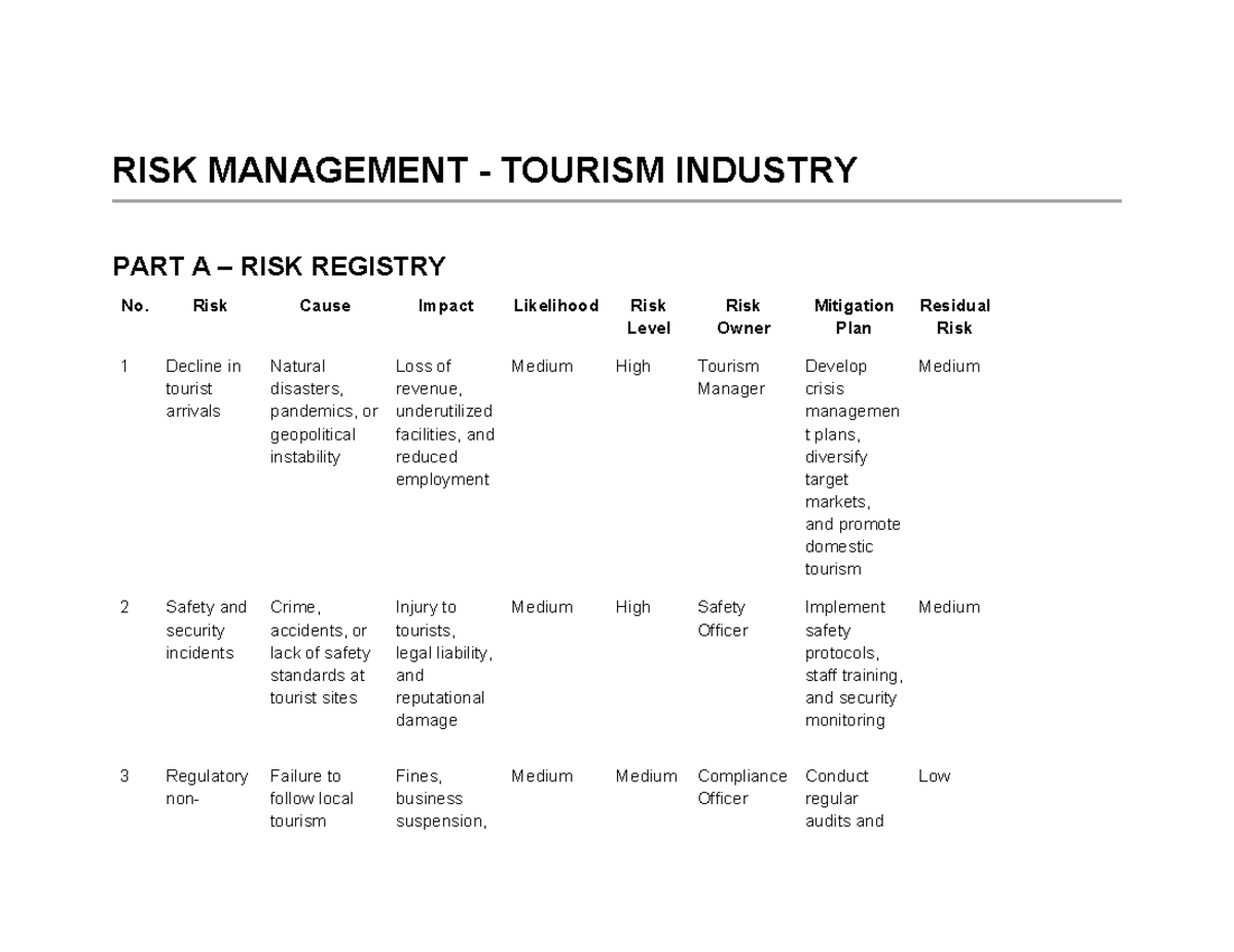 RISK Management in the Tourism Industry: Part A & B Analysis - Studocu