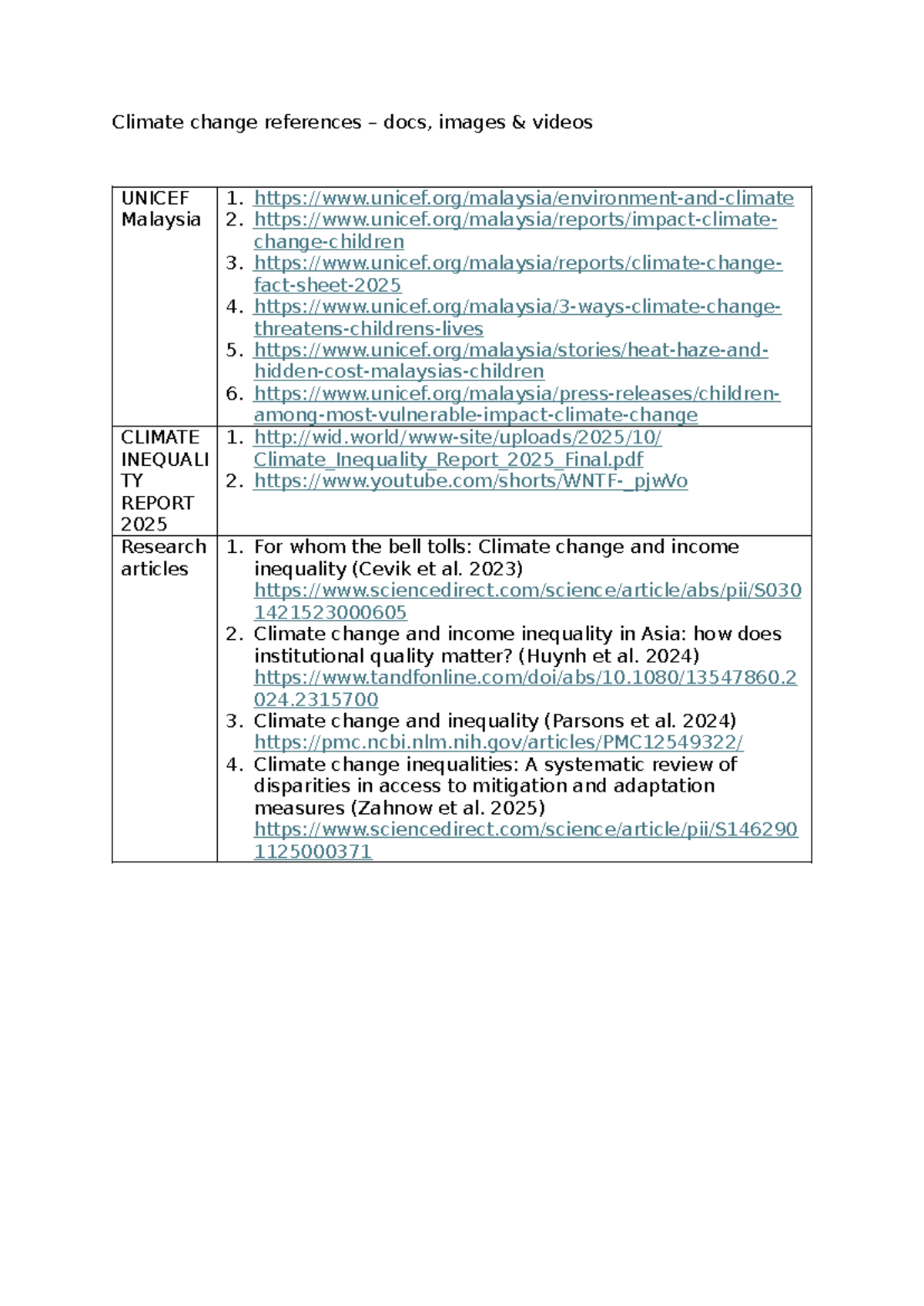 Climate change references - unicef/malaysia/environment-and-climate 2 ...
