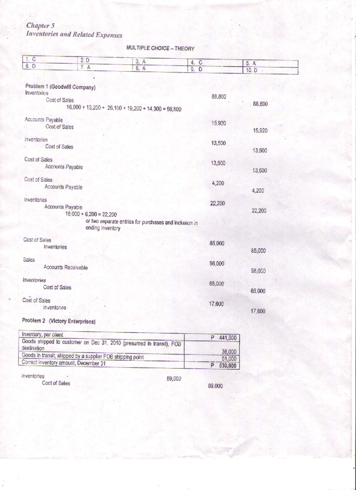 Chapter 5: Inventories & Related Expenses Overview - Studocu