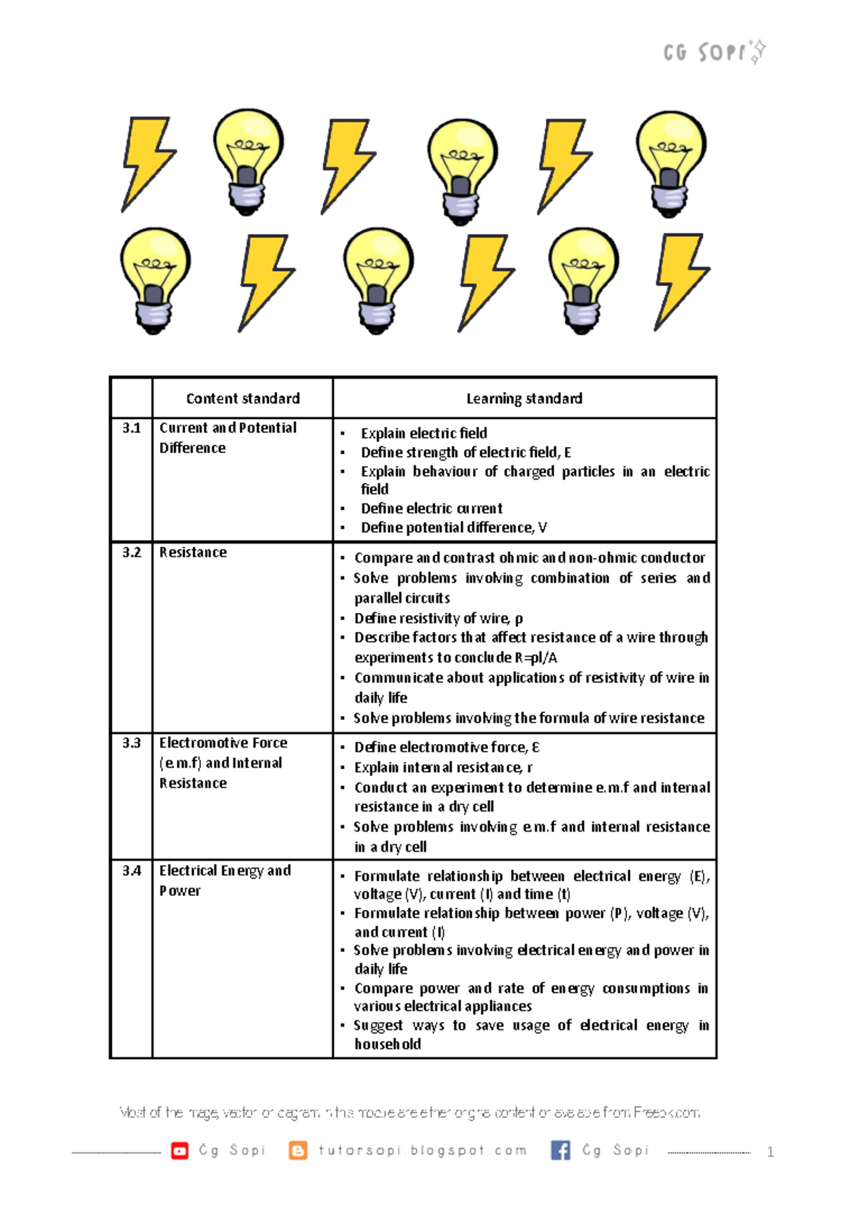 Physics C3 F5 KSSM Final Exam Notes on Electric Fields and Circuits ...