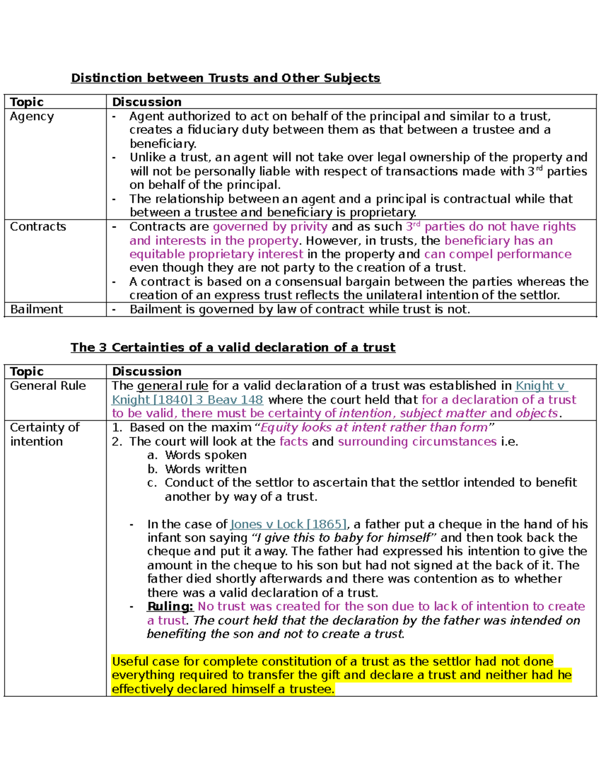 Trusts vs. Agency: Key Distinctions and Legal Principles (LAW 101 ...
