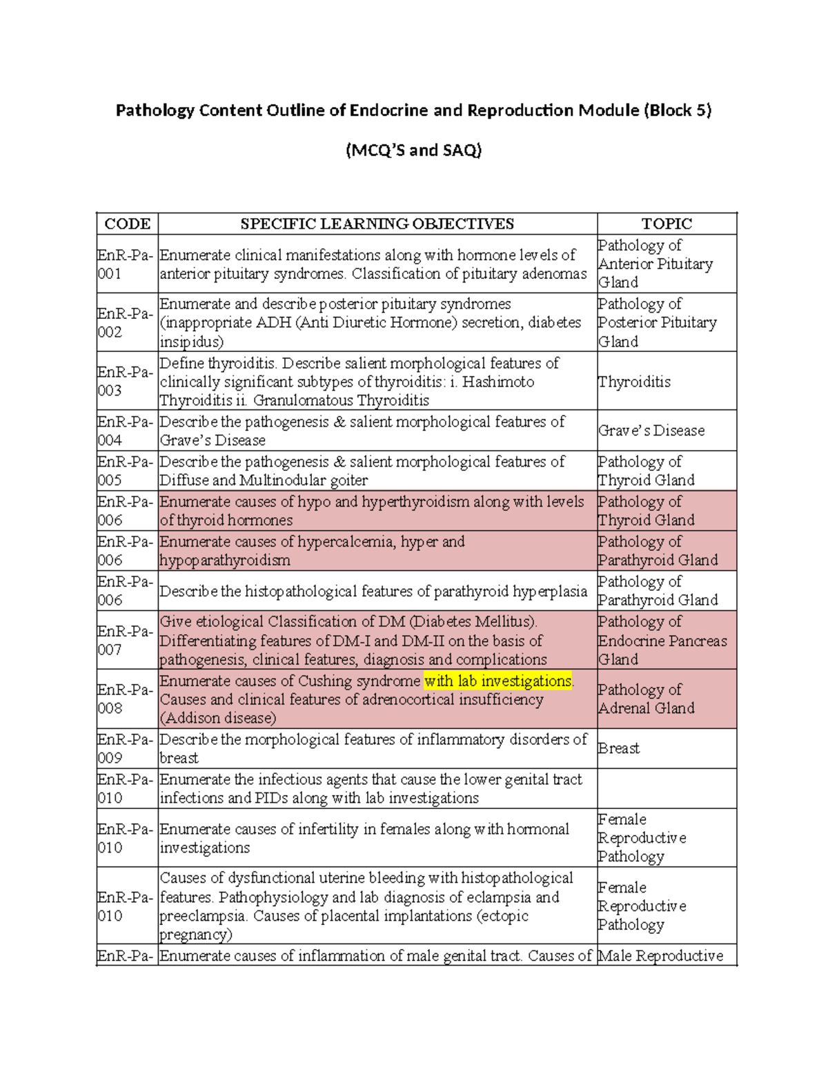 Pathology Content Outline: Endocrine & Reproductive Module (Block 5 ...