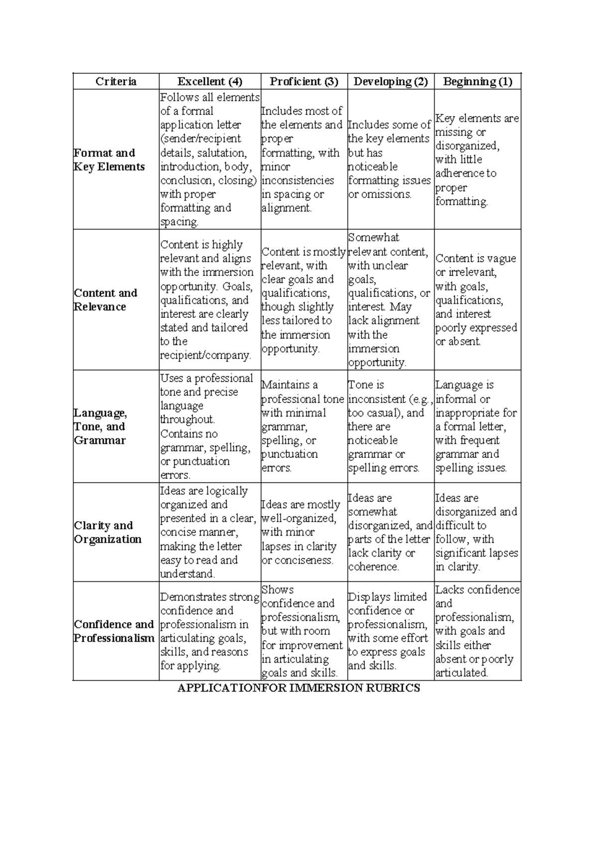 Application Rubrics for Immersion Program Evaluation - Studocu