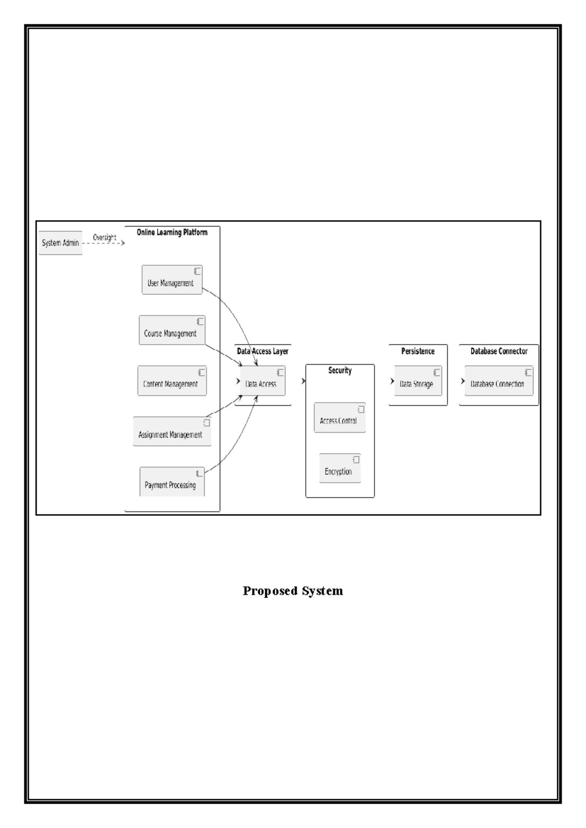 Diagram-1 - ... - Diploma in computer Engineering - Proposed System ...