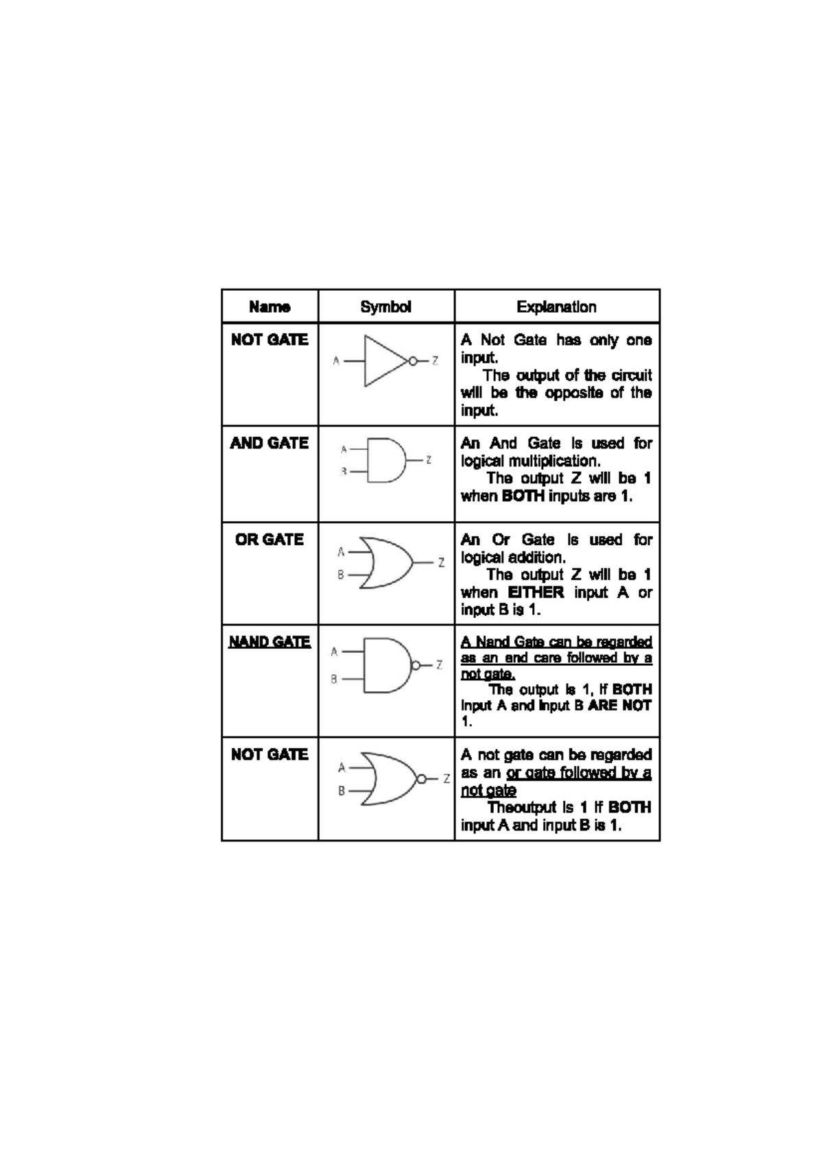 Logic Gates Overview: NOT, AND, OR, NAND Explained - Studocu