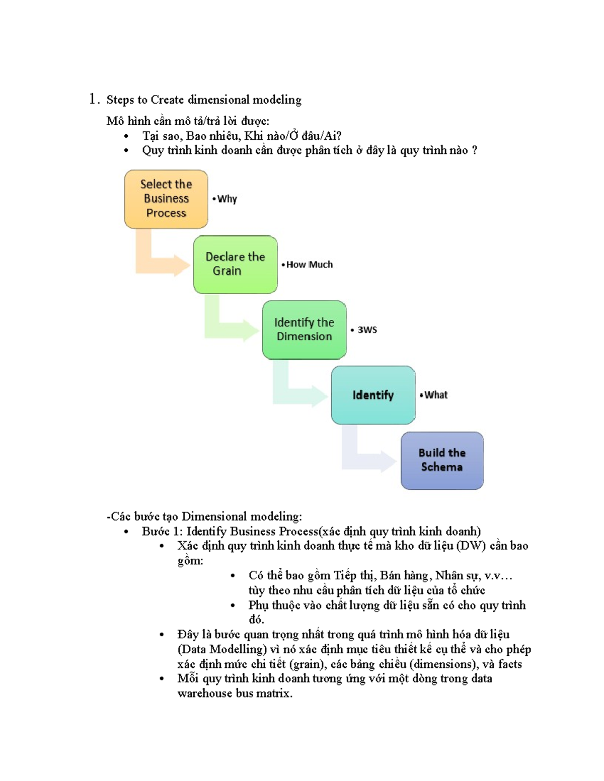 Steps to Create dimensional modeling - 1. Steps to Create dimensional ...