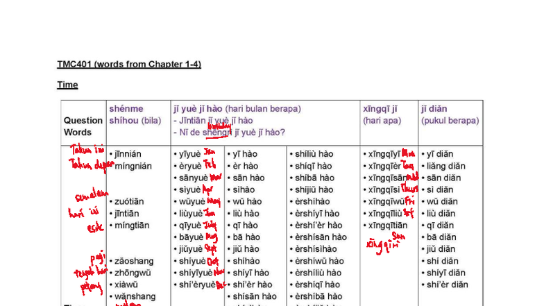 TMC401 Listening Test Revision: Key Vocabulary from Chapters 1-4 - Studocu