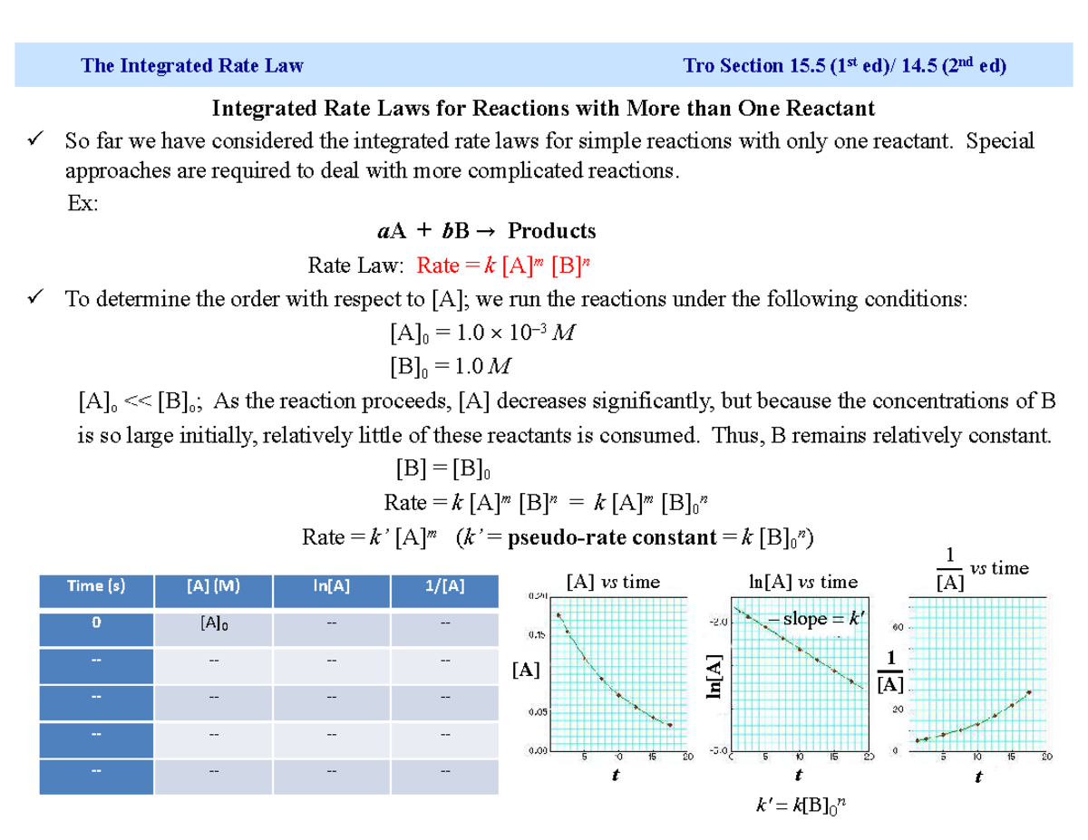 Integrated Rate Laws and Reaction Mechanisms (Chemistry 101 ...