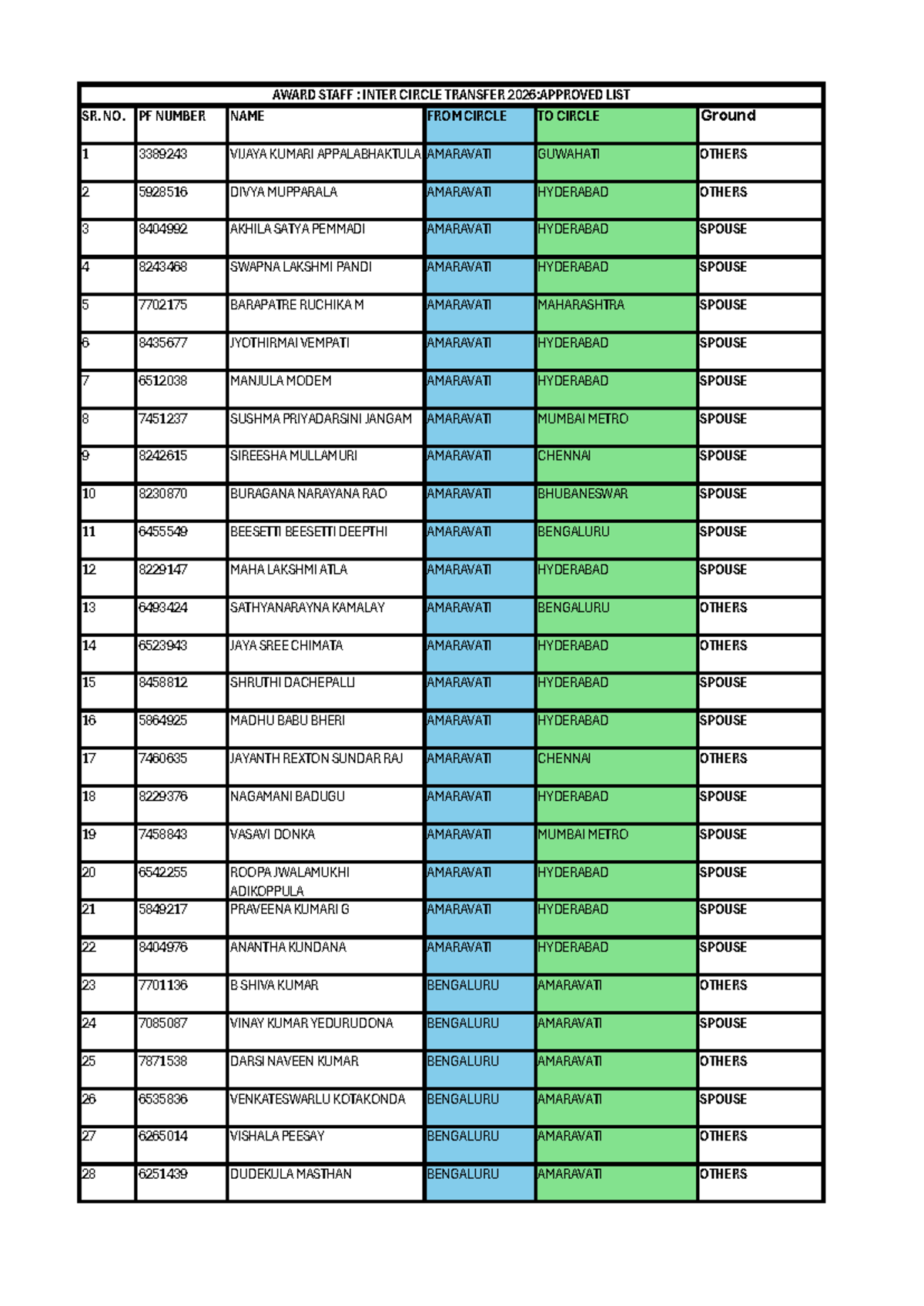 ICT 2026 Approved Staff Inter Circle Transfer List - Studocu
