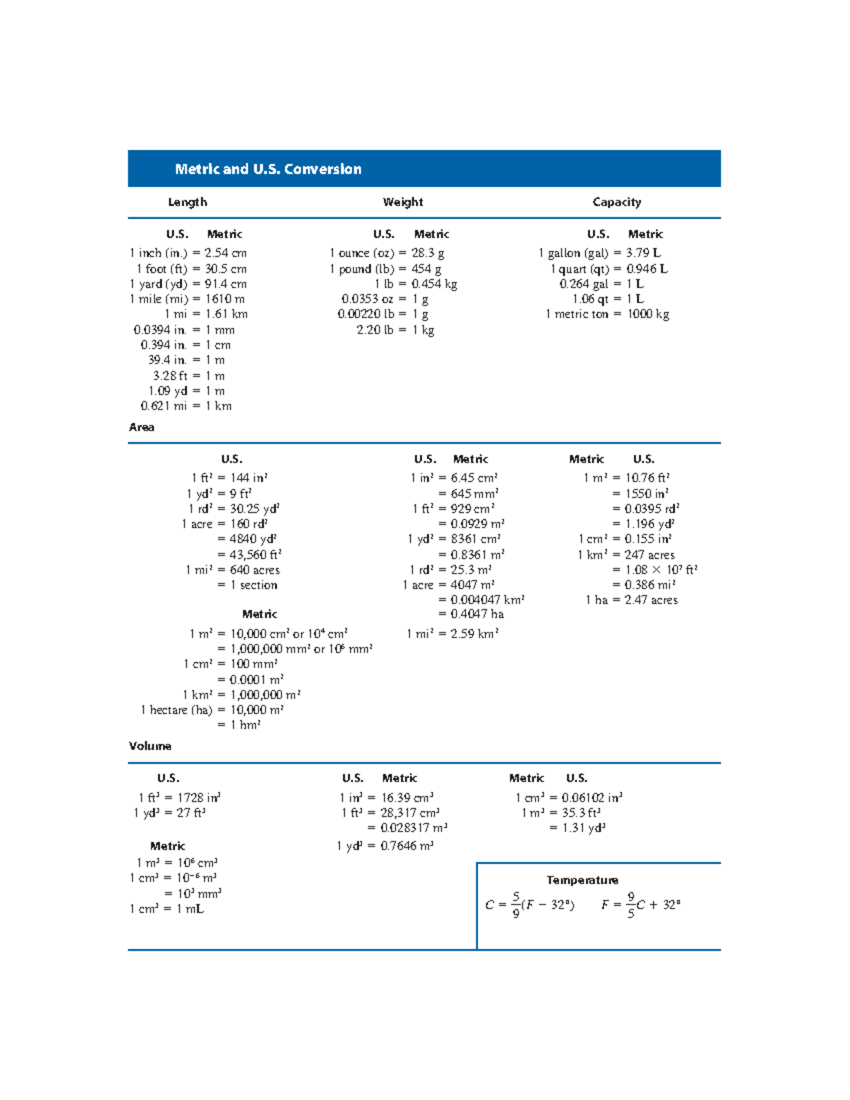 Metric and U.S. Conversion Table for Length, Weight, Area, and Volume ...