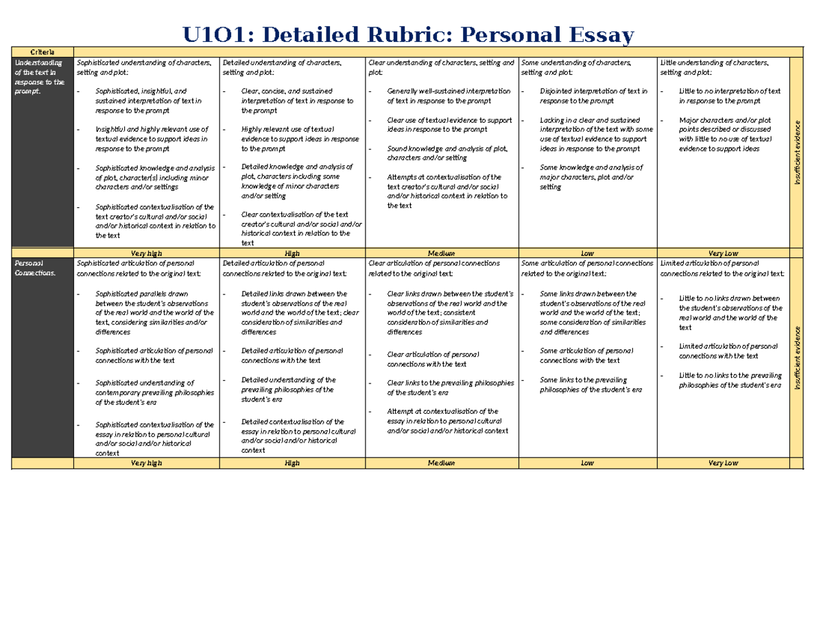 [U1O1] Personal Essay Detailed Rubric: Understanding Characters ...