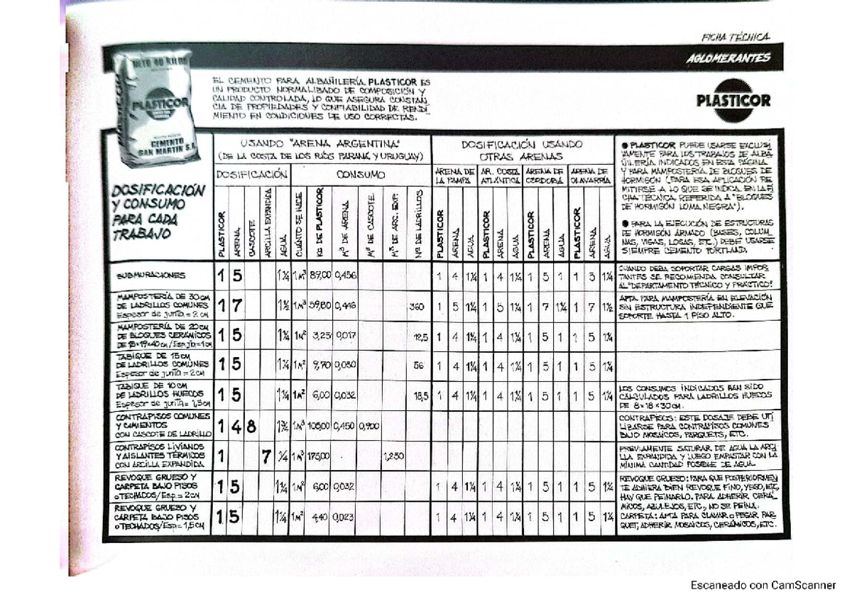 Ficha Técnica de Dosajes Plasticor - Manual Práctico de Construcción ...