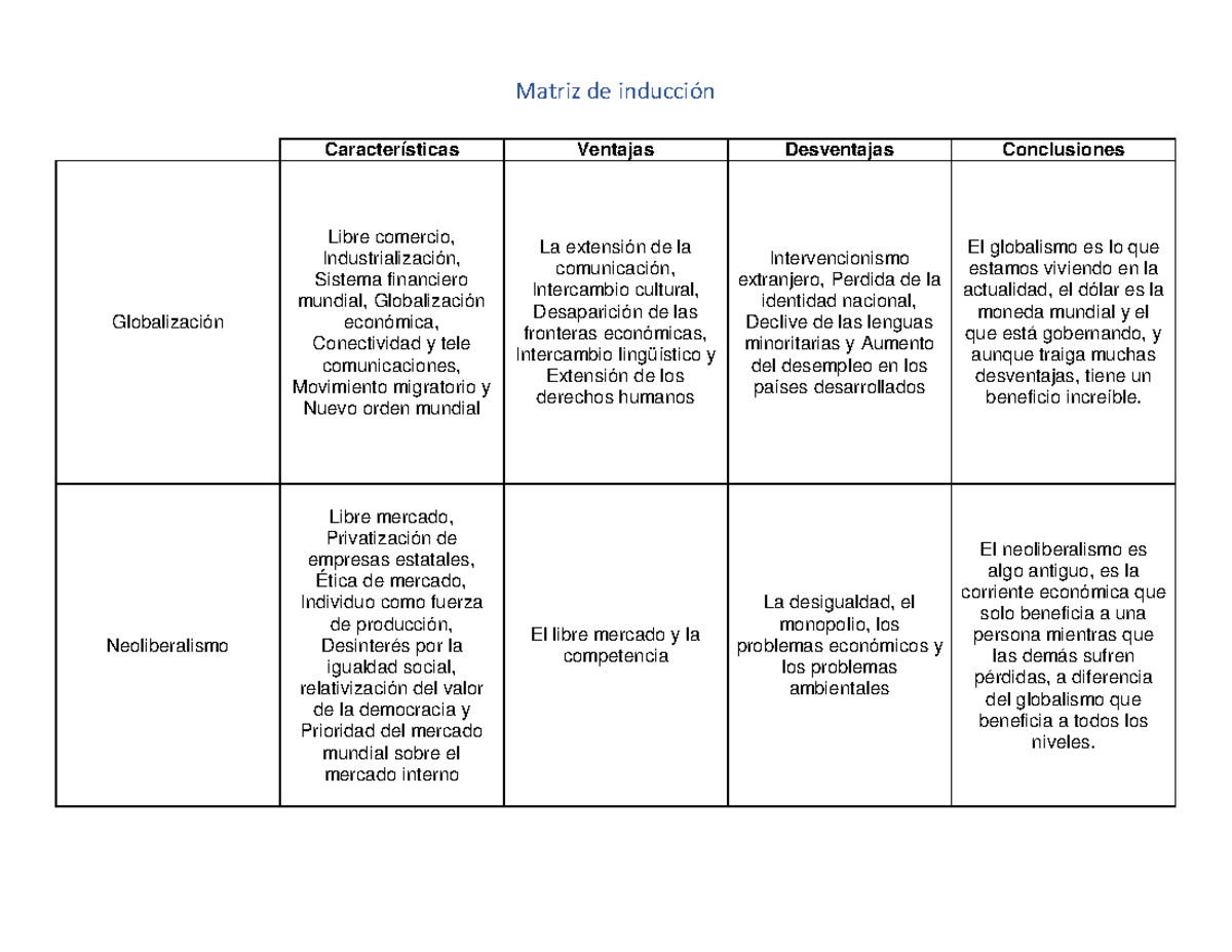 U1 act1 - Matriz de inducción - Matriz de inducción Características
