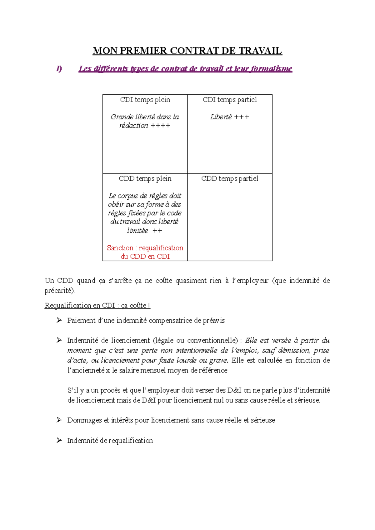MON PREMIER CONTRAT DE TRAVAIL : Types et Formalismes (Droit) - Studocu