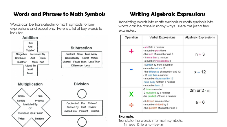 Words and phrases to math symbols - Words and Phrases to Math Symbols ...