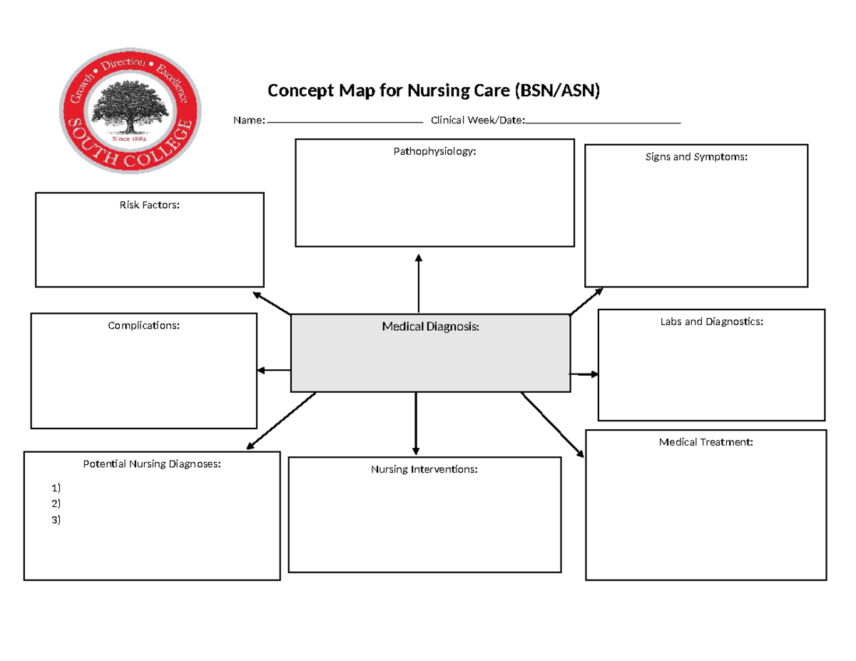 BSN Clinical Concept Map Template 2 - NSG 3213 - Concept Map for ...