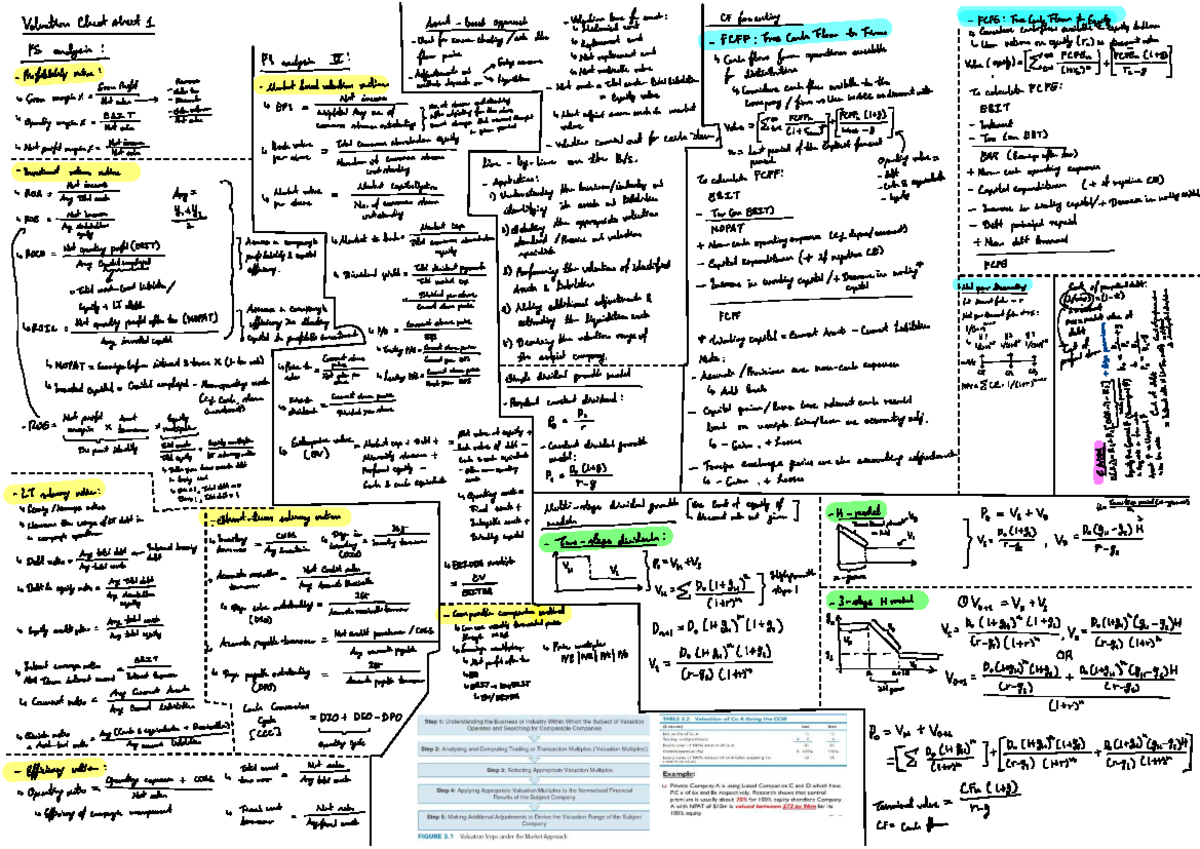 Valuation Cheat Sheet for Financial Analysis (FIN 301) - Studocu
