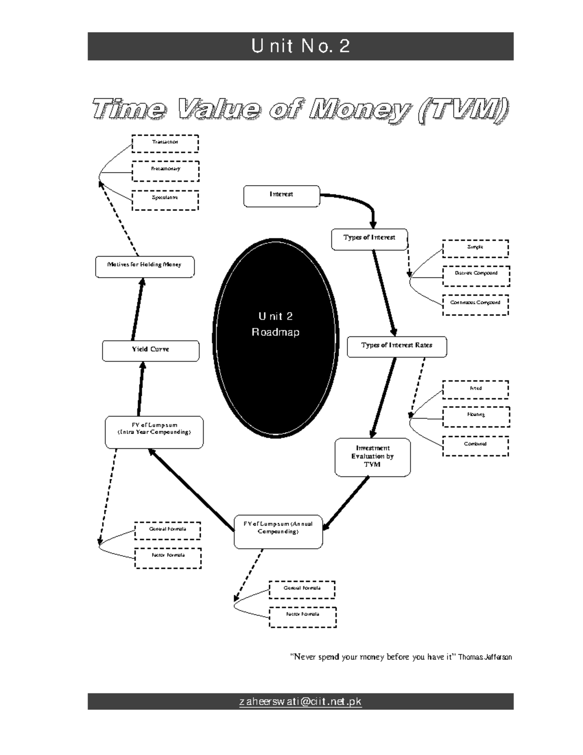 Unit 2 Finance: Time Value of Money (TVM) Concepts and Calculations ...
