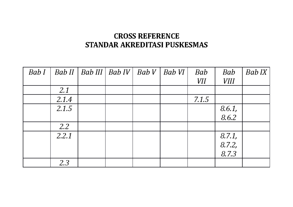 Cross Reference & Accreditation Standards for Puskesmas - Studocu