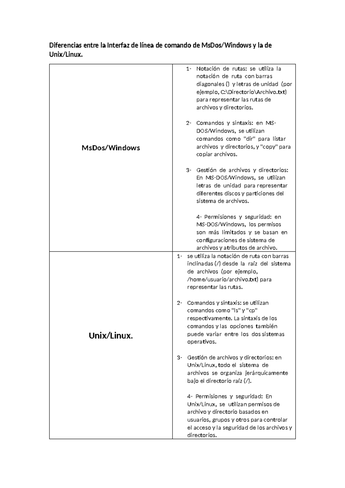 Diferencias entre la Interfaz de Línea de Comando: MS-Dos vs Unix/Linux ...
