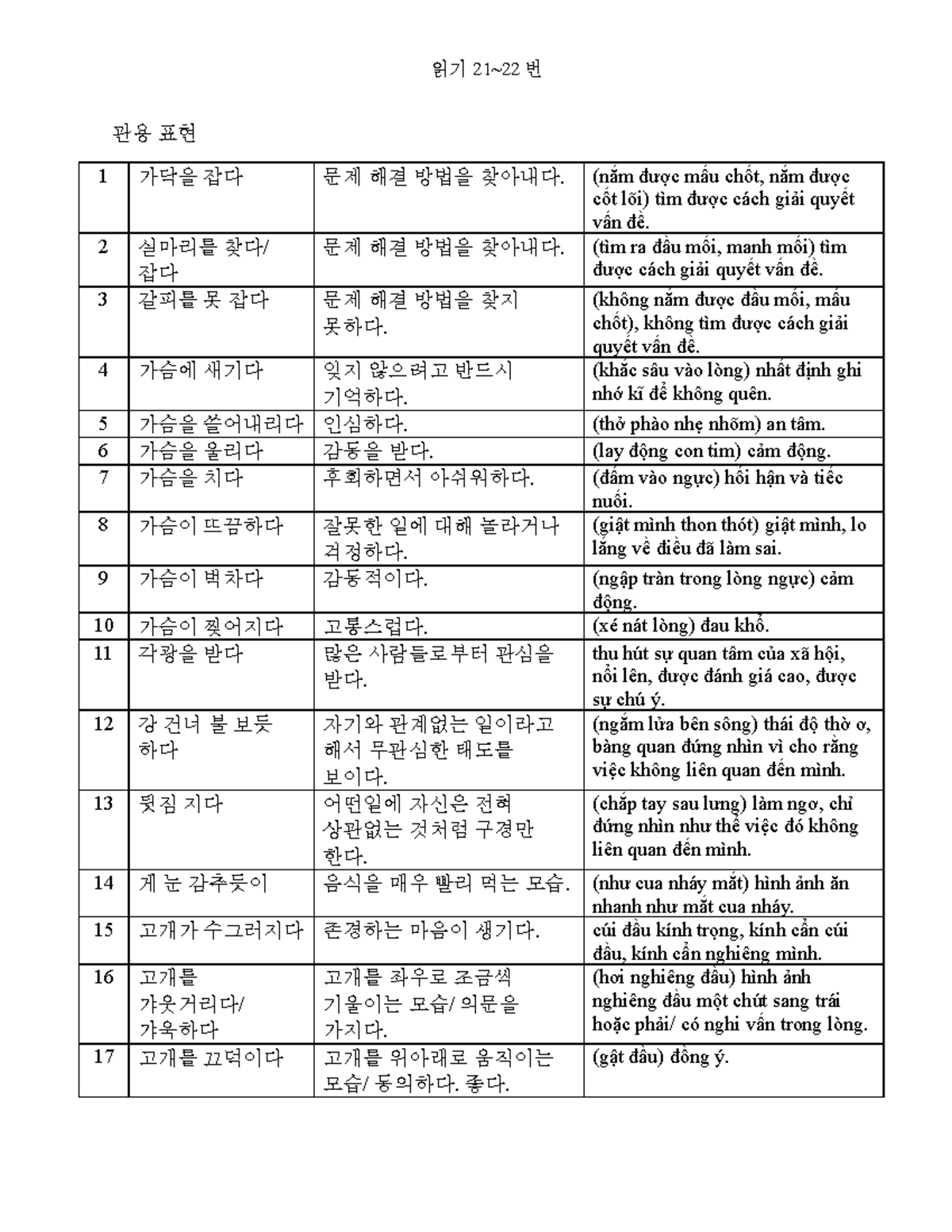 읽기 번 Ca Dao - Tục Ngữ: 한국어와 베트남어의 관용 표현 - Document Preview