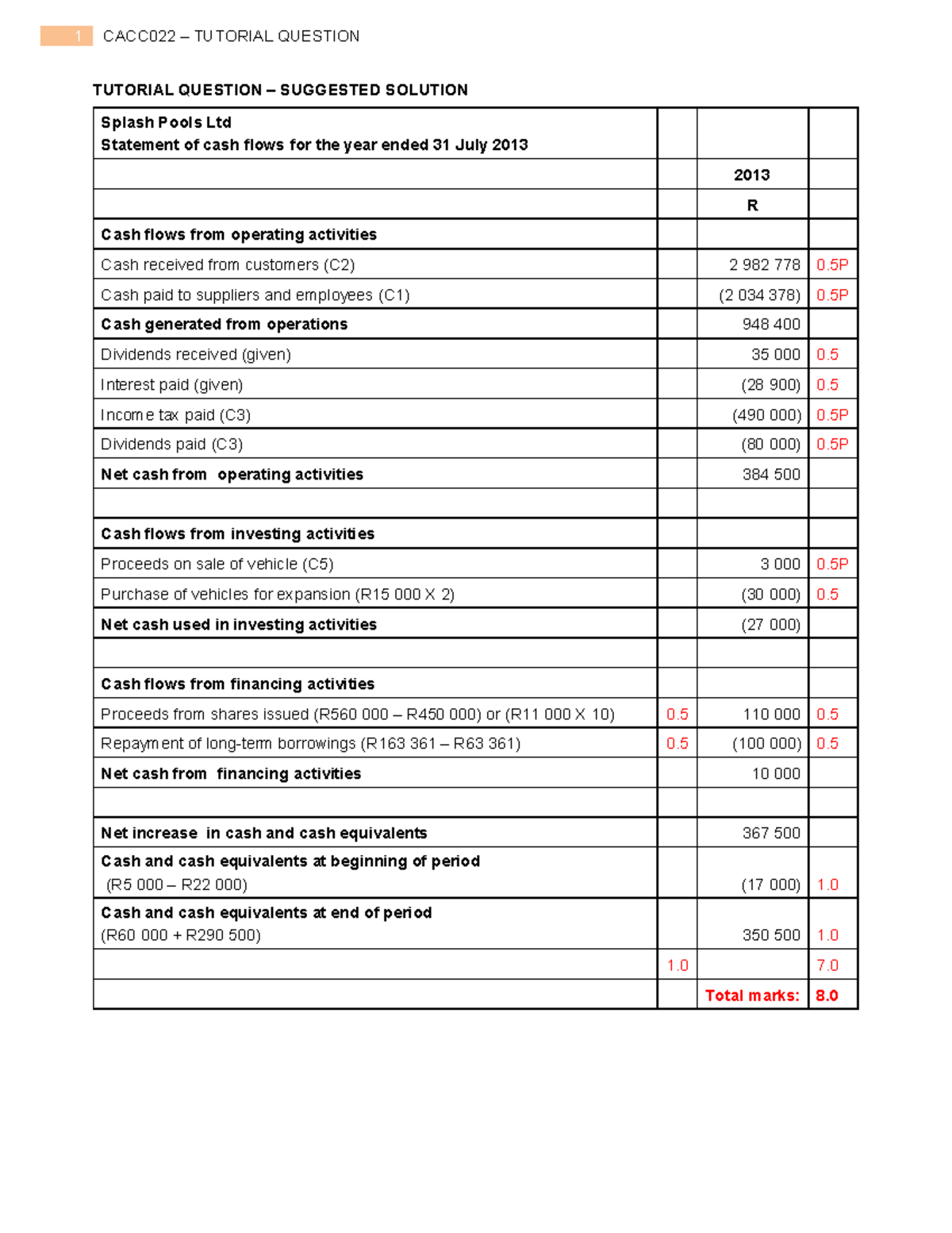 CACC022 Tutorial Question Solutions: Cash Flows Analysis (2013) - Studocu