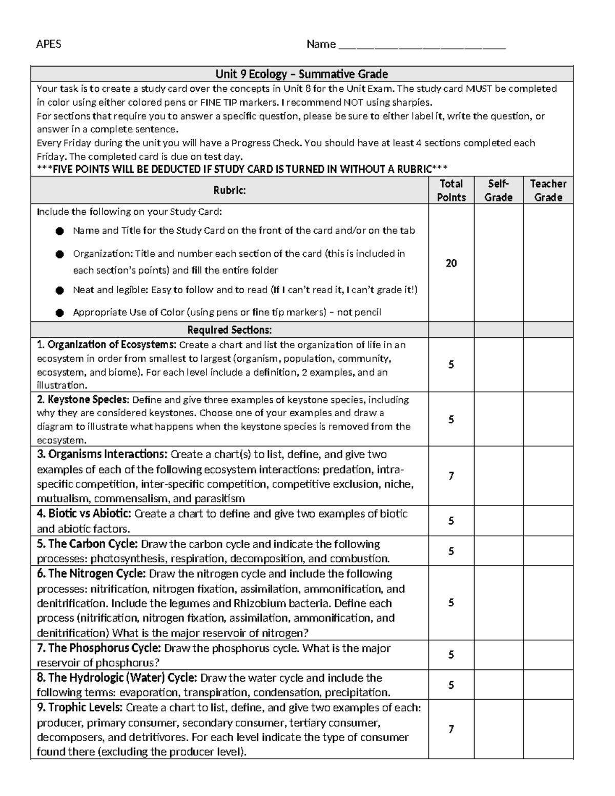 APES Unit 9 Ecology Study Card for Exam Preparation - Studocu