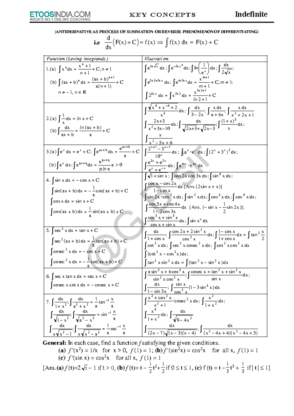 Indefinite Integration Concepts and Techniques (MATH 101) - Studocu