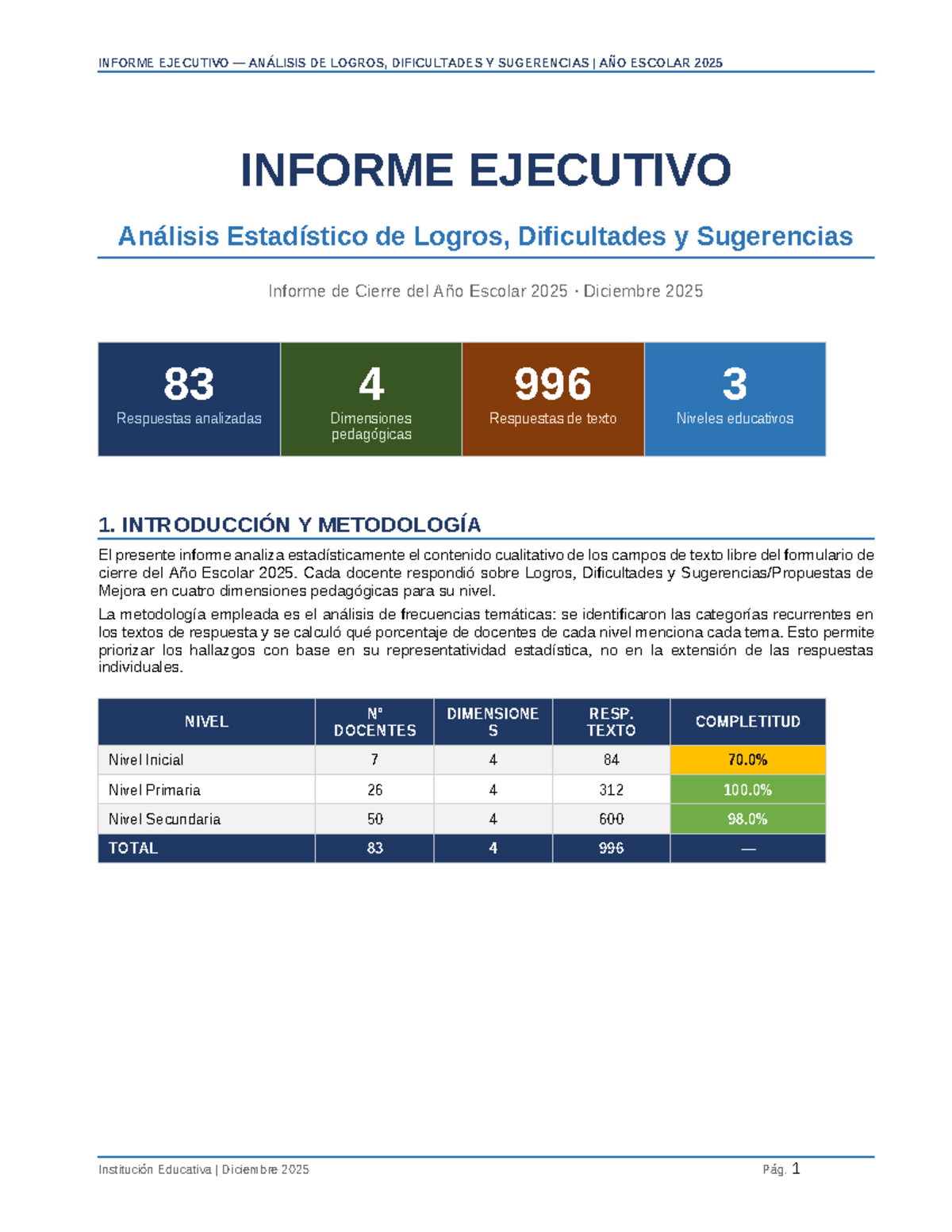 Informe Ejecutivo: Análisis de Logros y Dificultades 2025 - Studocu