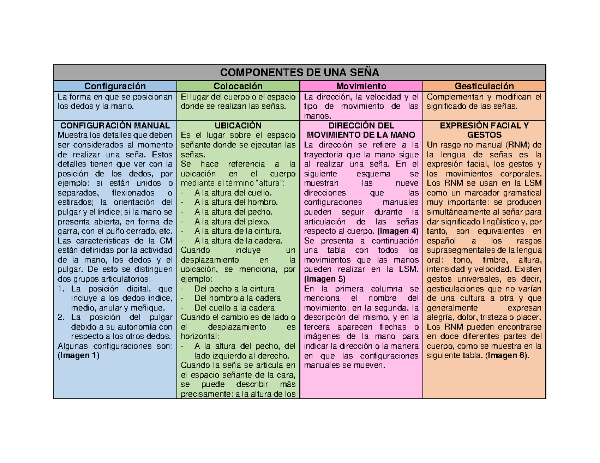 Componentes Esenciales de la Seña en LSM - Guía de Estudio - Document Preview