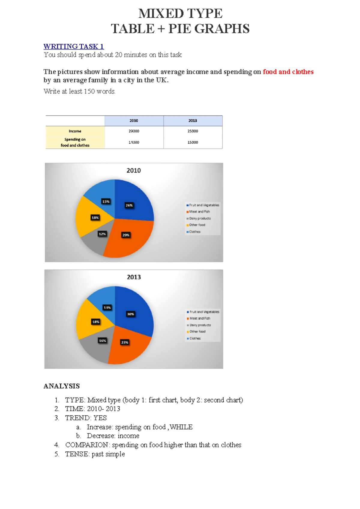 Table PIE Chart Topic - MIXED TYPE TABLE + PIE GRAPHS WRITING TASK 1 ...