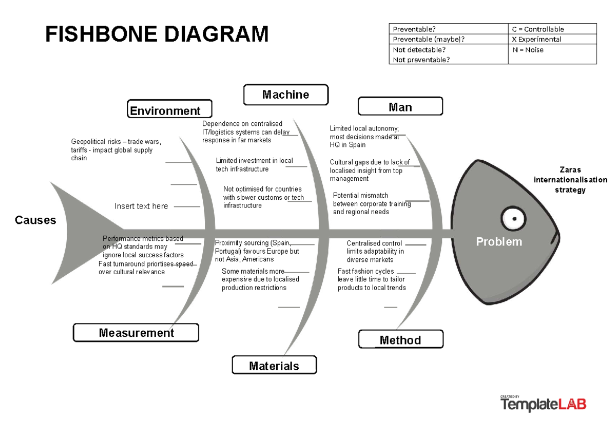 FISHBONE DIAGRAM: Geopolitical Risks & Global Supply Chain Analysis ...