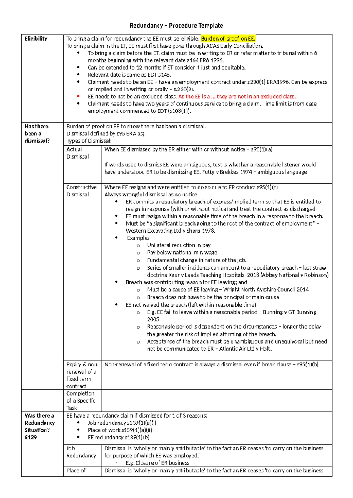 Employment Law & Practice Unit 3: Unfair Dismissal Guide - Studocu