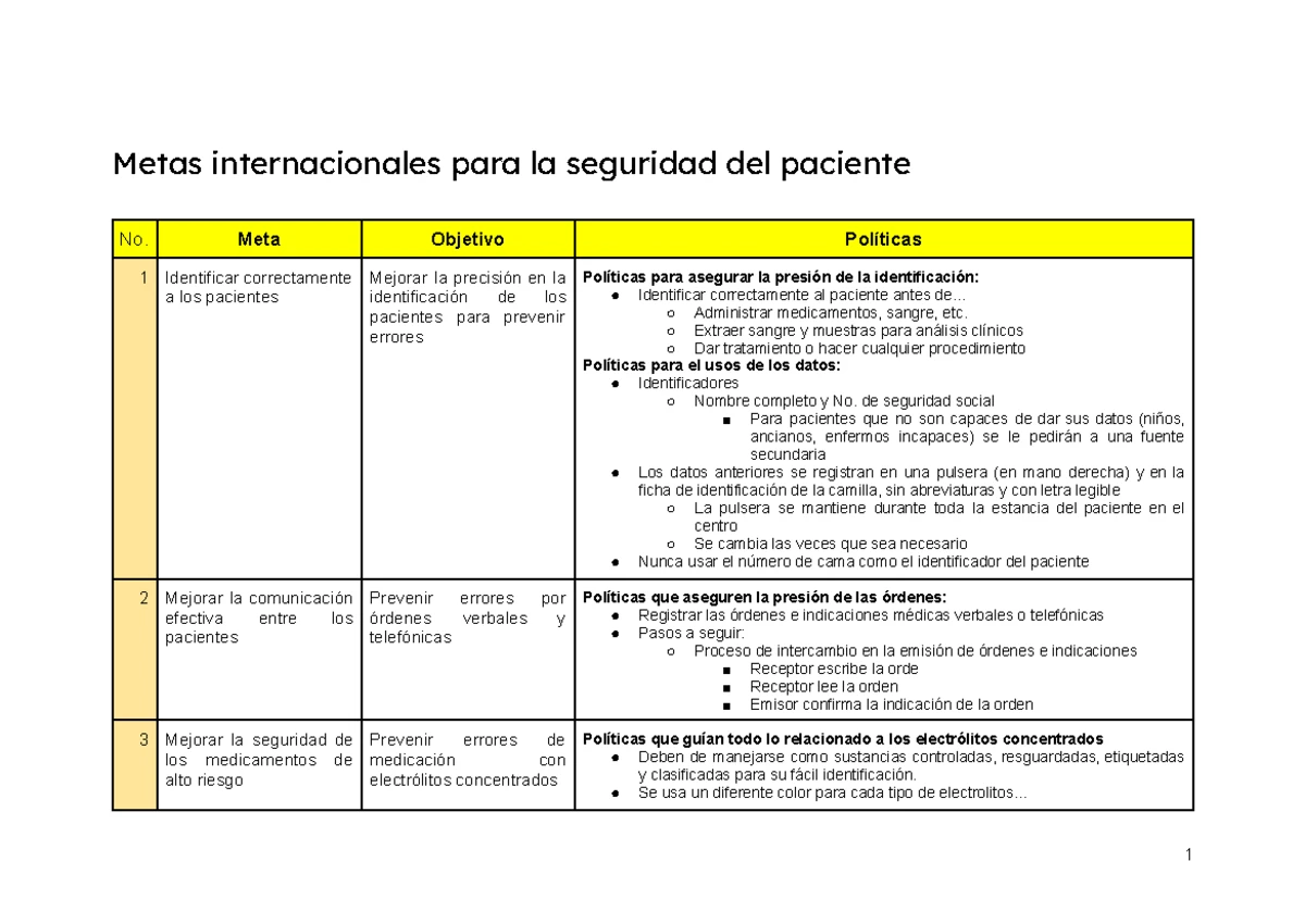 68 Metas Internacionales para seguridad del paciente - Módulo: Metas ...