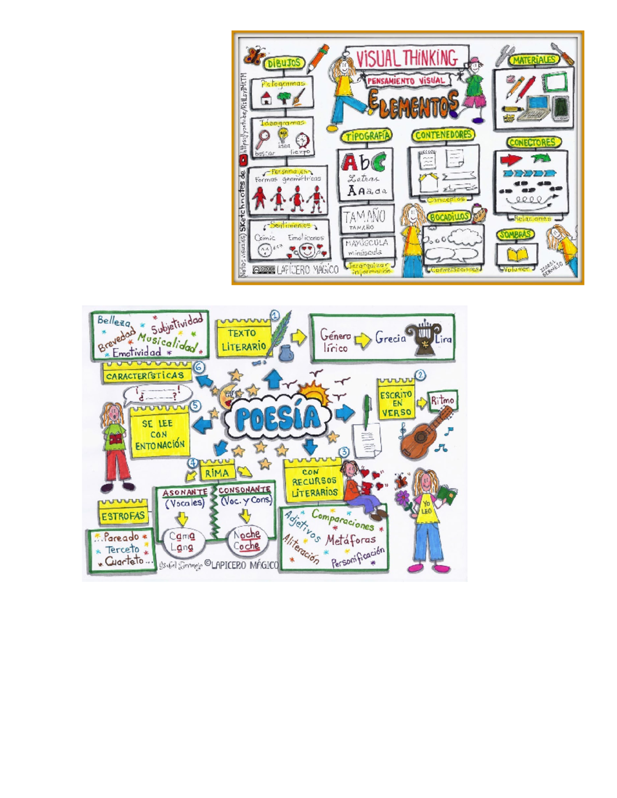 Visual thinking - DIBUJOS VISUAL THINKING MATERiA Pictogramas ...