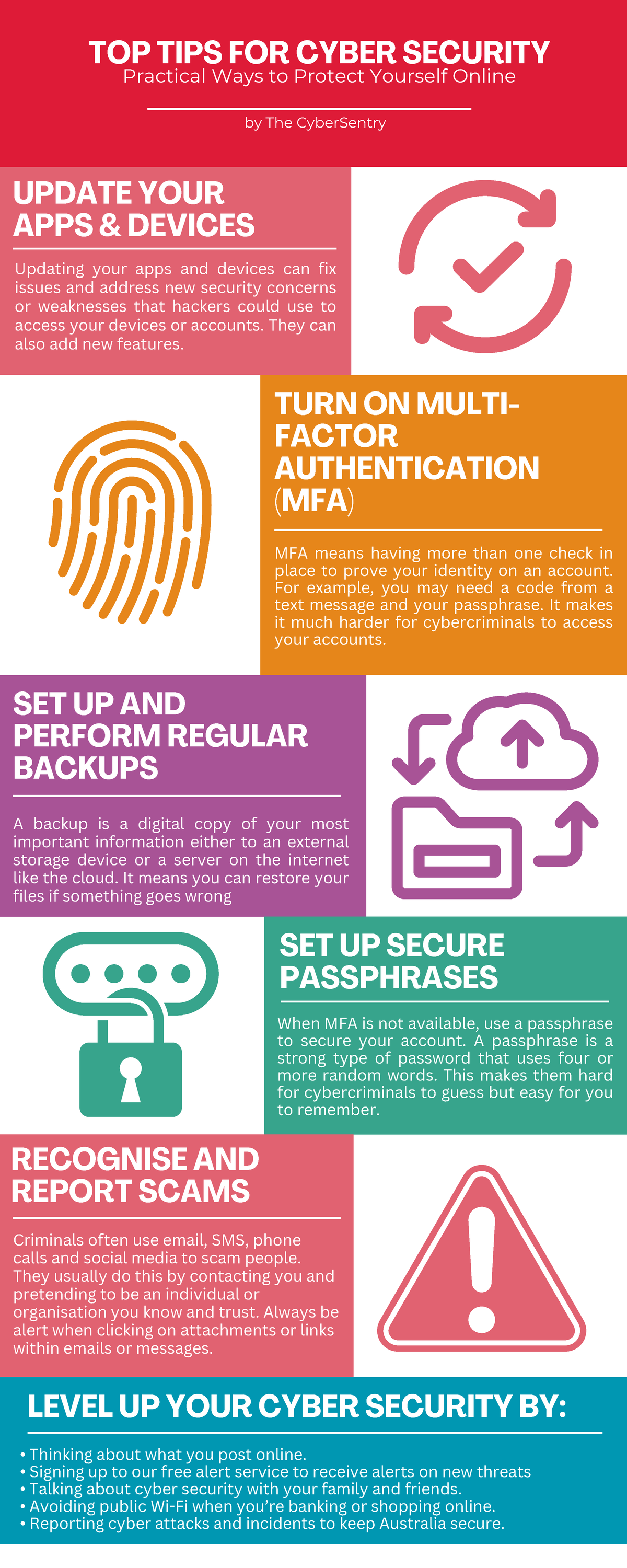 Cyber Security Tips: Practical Ways to Protect Yourself Online - Studocu