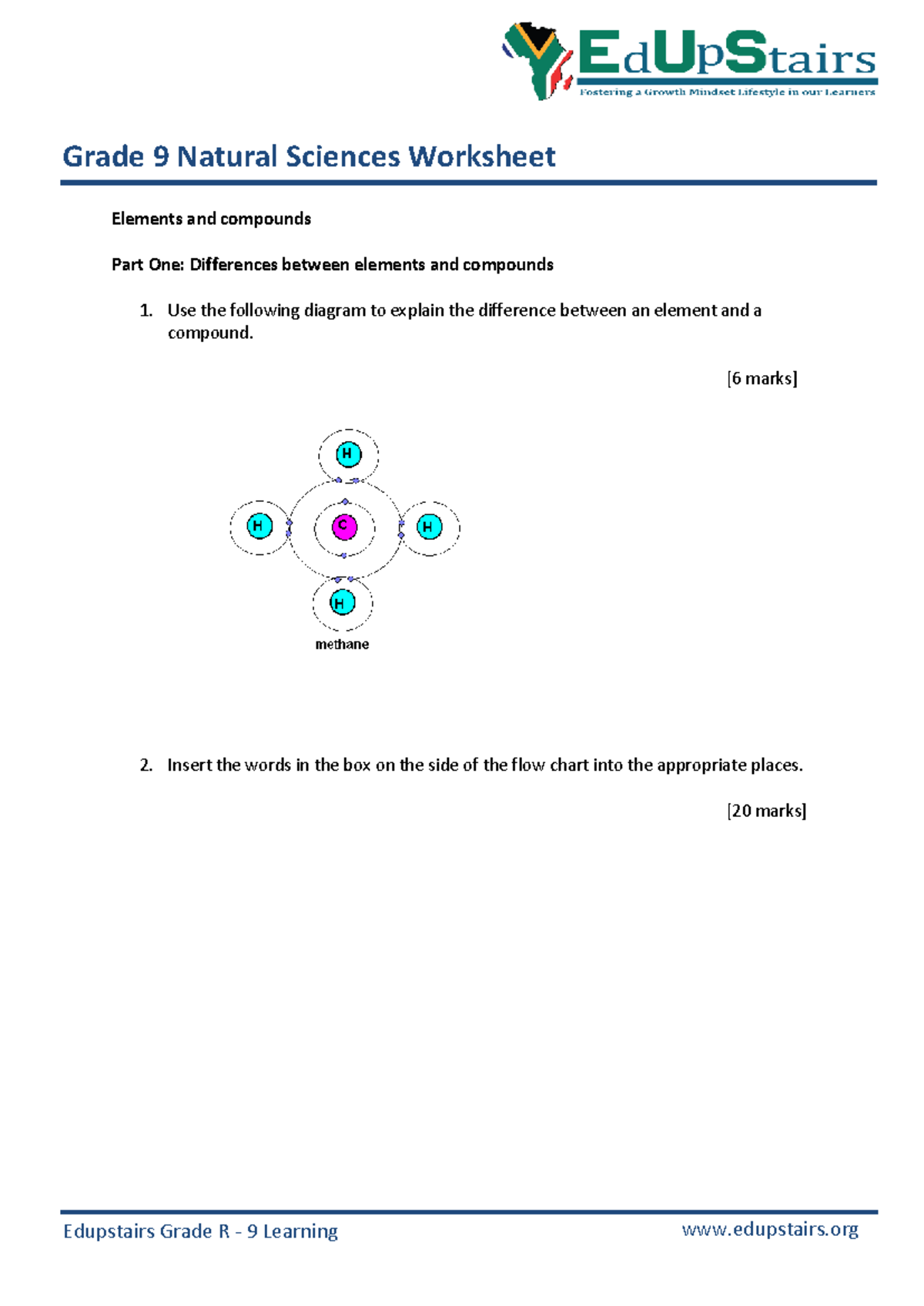 Grade 9 Natural Sciences Worksheet: Elements vs. Compounds Analysis ...