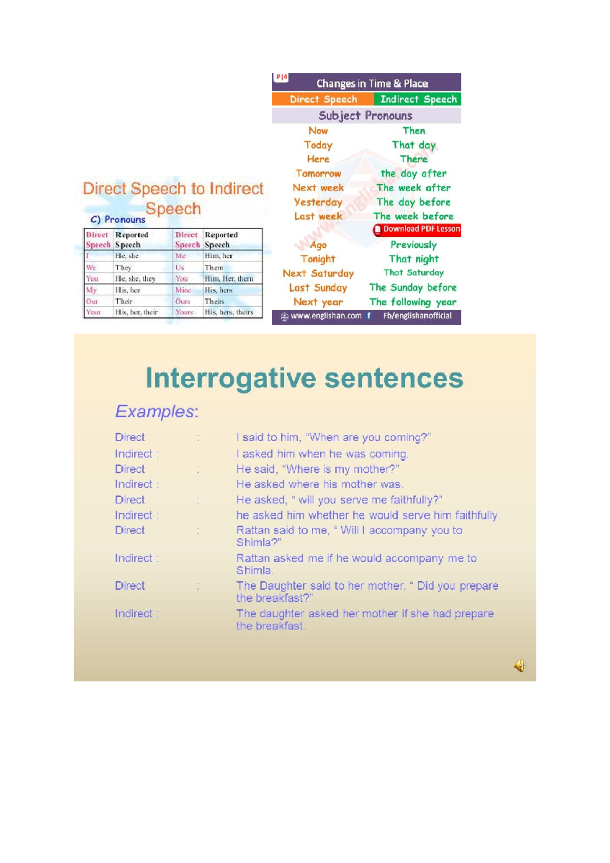 Direct and Indirect Speech: Changes and Examples (ENG 101) - Studocu