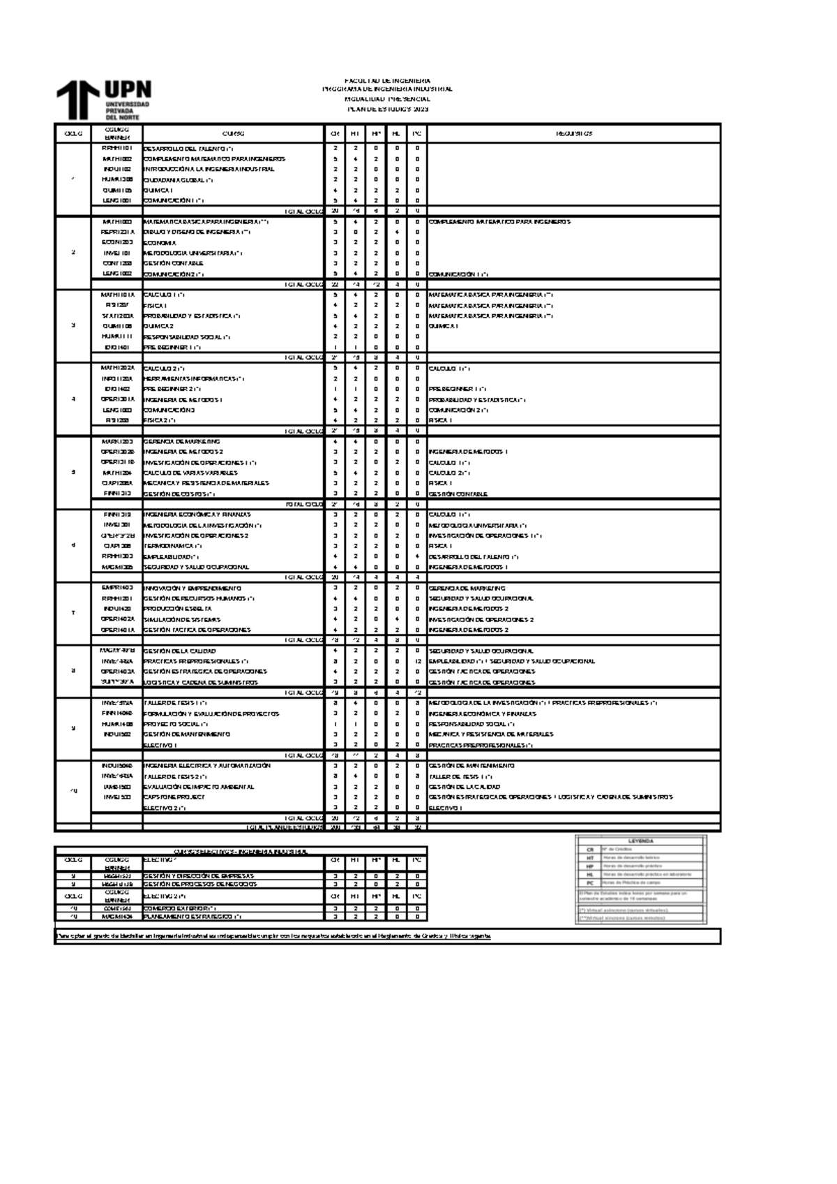 Indug 223000 - Plan de Estudios 2023: Ingeniería Industrial - Document Preview
