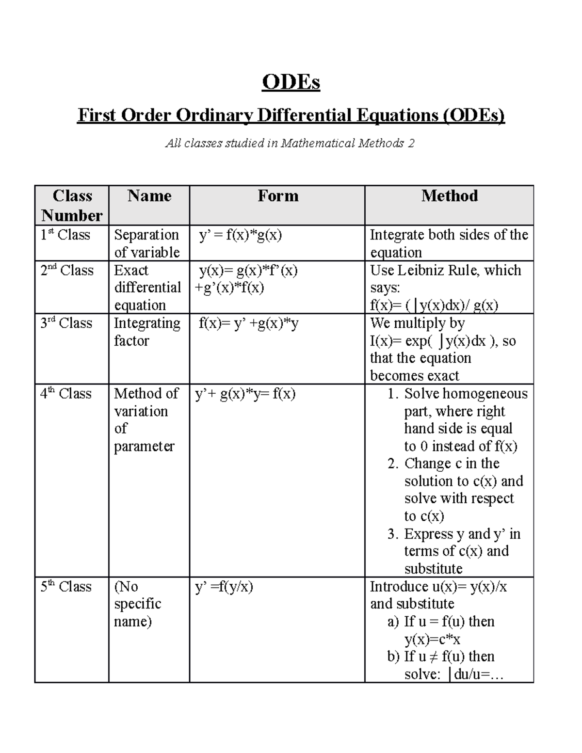 Mathematical Methods 2: Summary of First Order ODEs and Solutions - Studocu