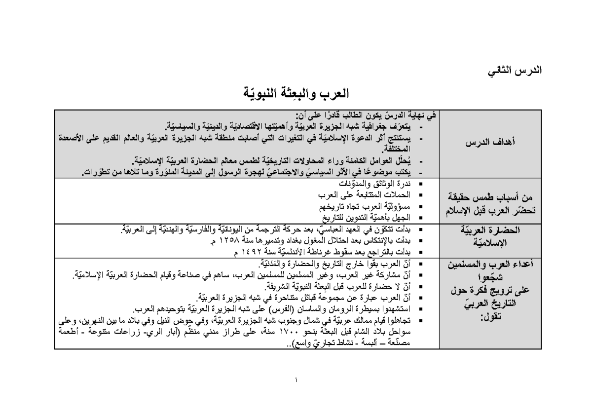 أسباب طمس الحضارة العربية قبل الإسلام وتأثير الدعوة الإسلامية - Studocu
