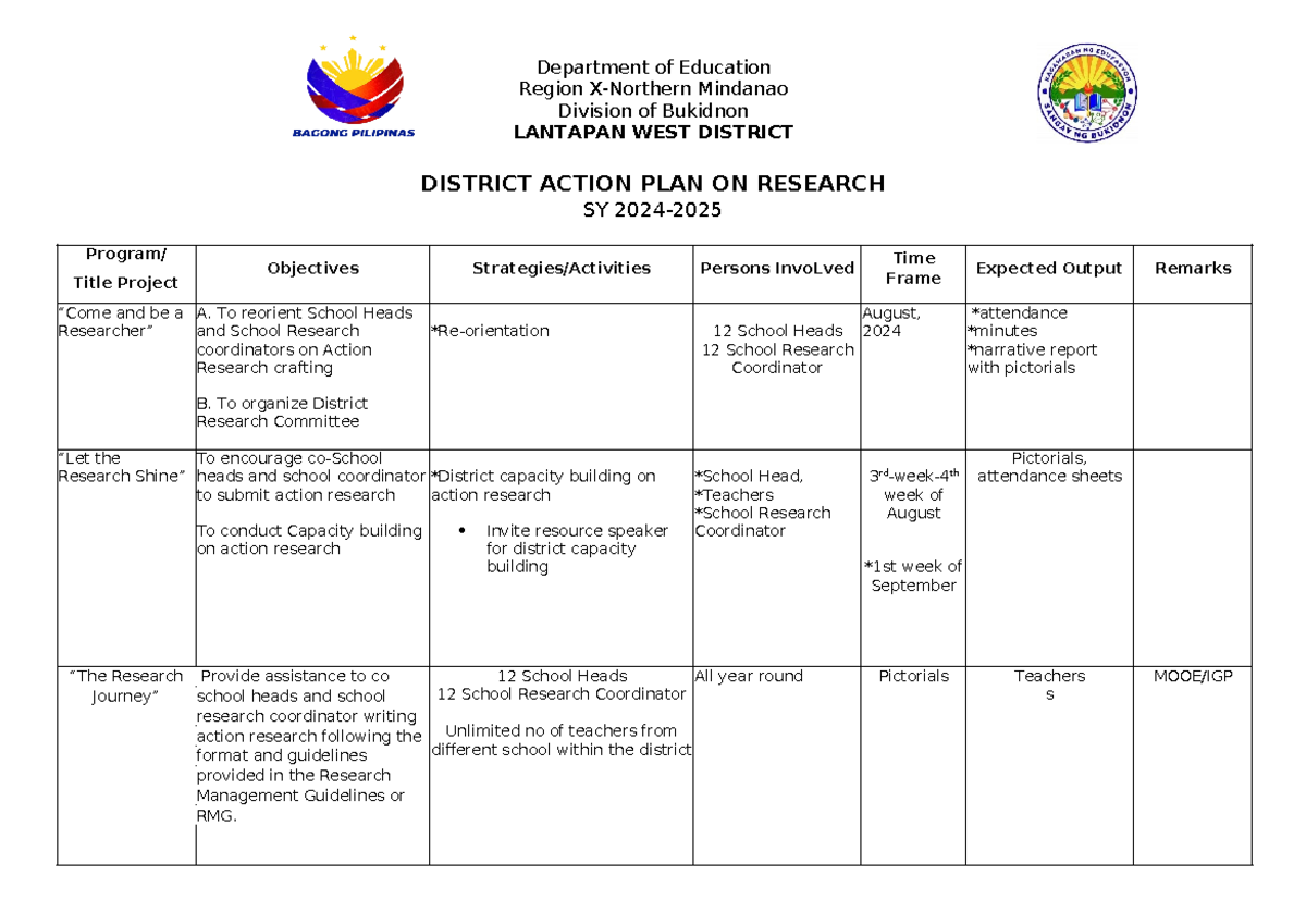 District Action Plan on Research 2024-2025: Final Document - Studocu