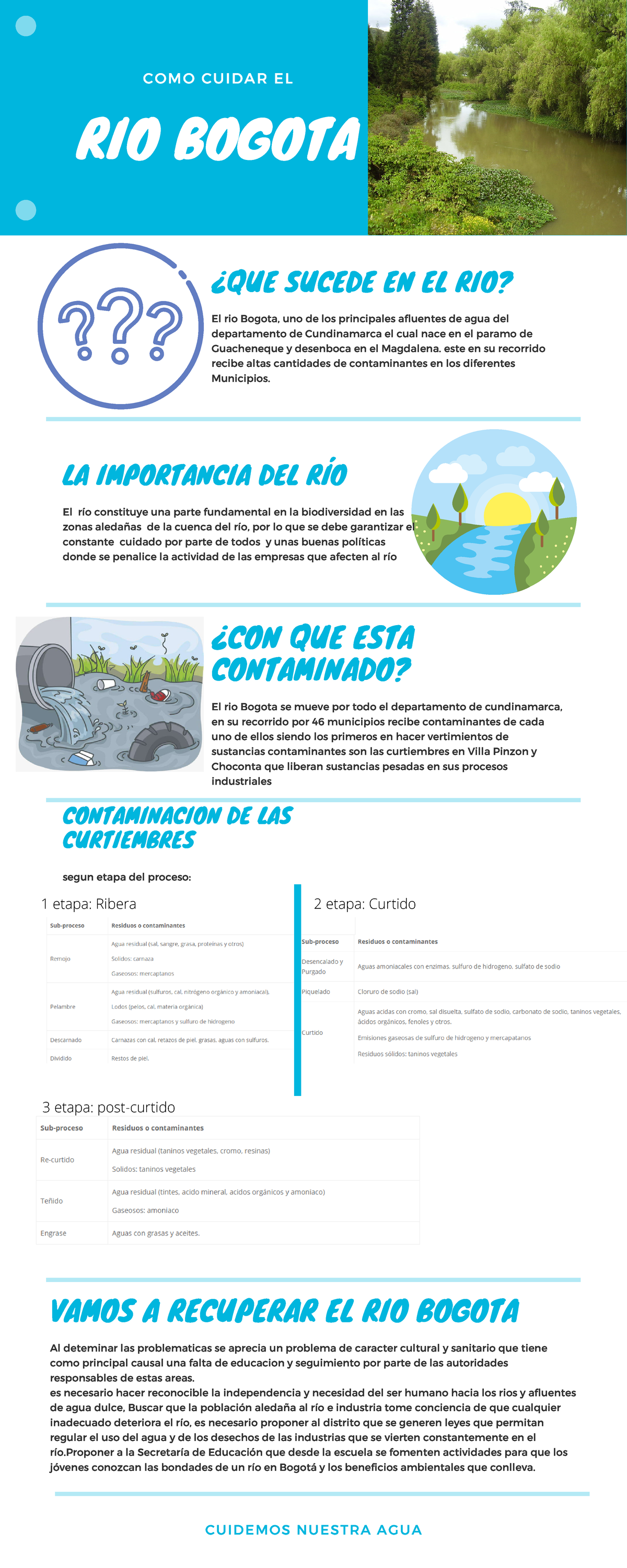 Infografía del Proyecto Autosostenible: Cuidado del Río Bogotá - Studocu