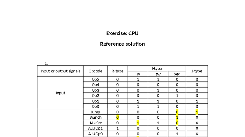 Exercise: CPU Reference Solution (Course Code: 00851801) - Studocu