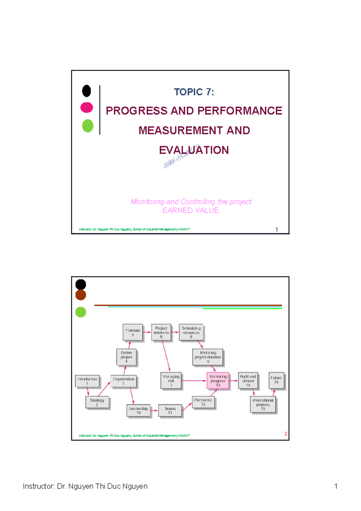 Topic 7: Monitoring & Controlling Methods - ISB-EL - Studocu