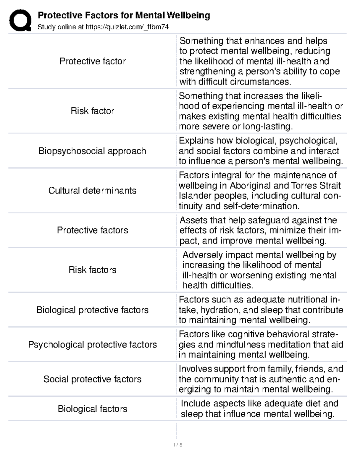 Protective Factors for Mental Wellbeing: Key Definitions and Strategies ...